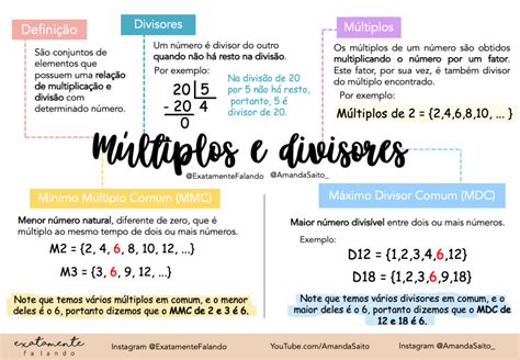 Mapas Mentais sobre MULTIPLOS E DIVISORES.